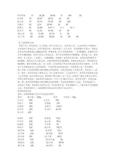 李可470张汤药处方用药规律分析.电子版.pdf
