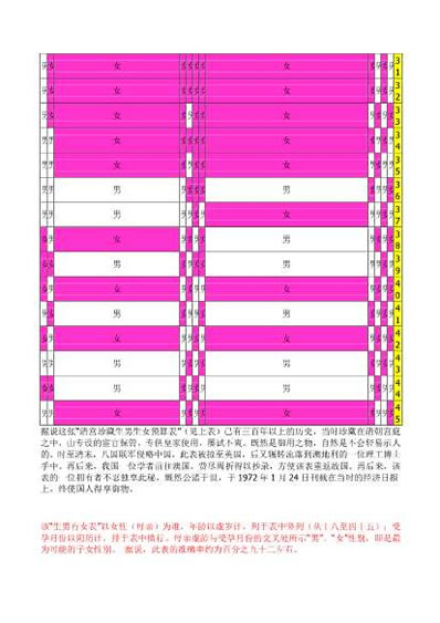 清宫表算生男生女.电子版.pdf