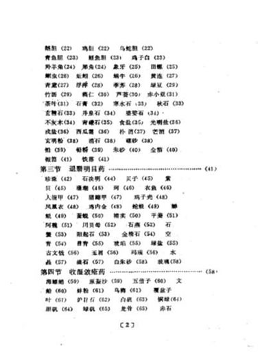 眼科外用中药与临床.电子版.pdf