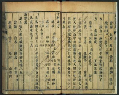 良朋汇集经验神方.孙伟较辑;吴化善梓钉03_1.电子版.pdf