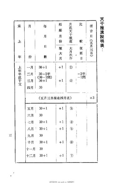 针灸精蕴_针灸治疗手术学-中国古法针灸.电子版.pdf