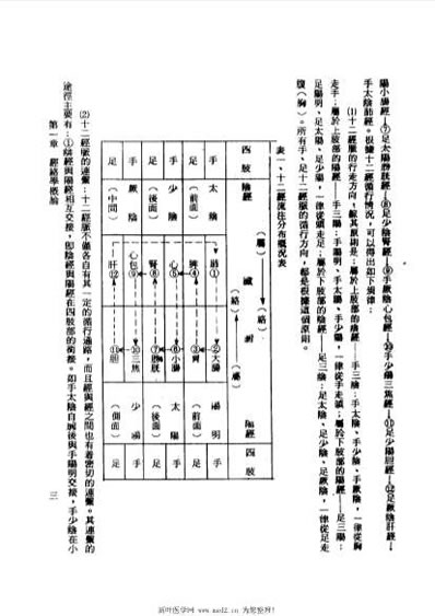 针灸经穴学杨维杰1993.电子版.pdf