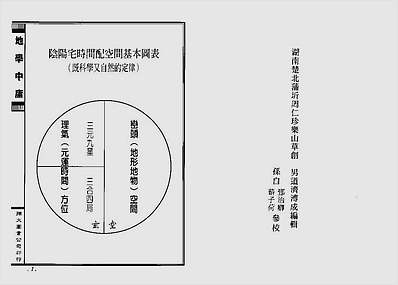 正三元三合阴阳二宅地学中庸卷1