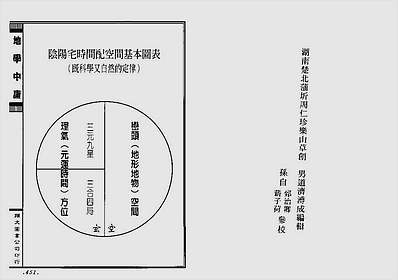 正三元三合阴阳二宅地学中庸卷2