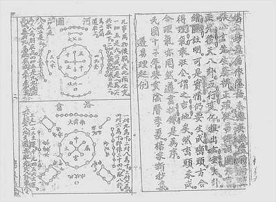 推玄空大卦阴阳交媾书（古本）