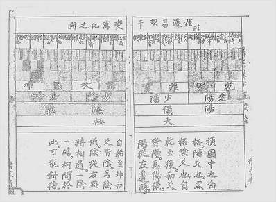 推玄空大卦阴阳交媾书（古本）