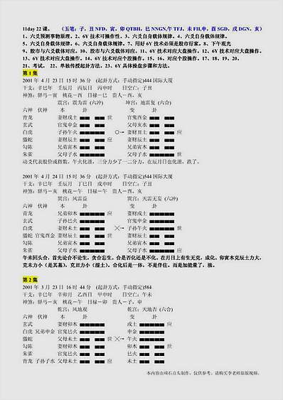 大宗易SY股市操盘技术.顽石版