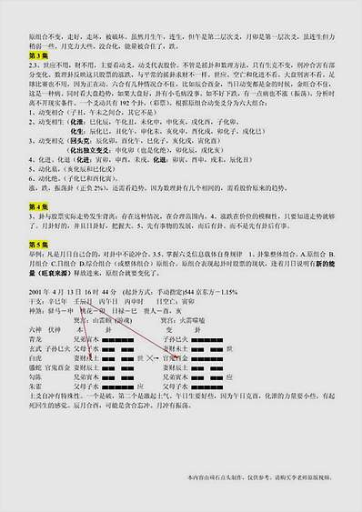 大宗易SY股市操盘技术.顽石版