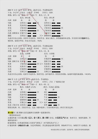 大宗易SY股市操盘技术.顽石版