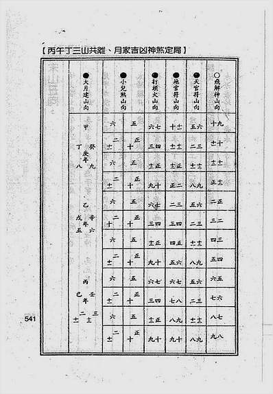 杨太雄-杨公二十四山奇门宝典下册