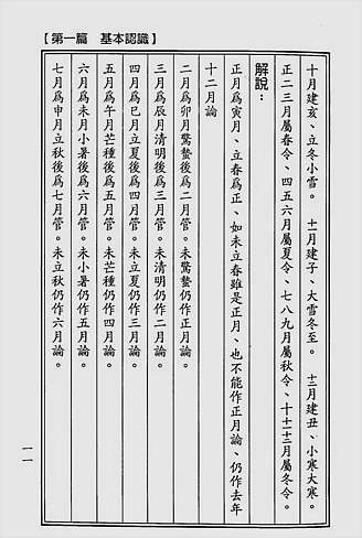 先师救贫妙诀全集1