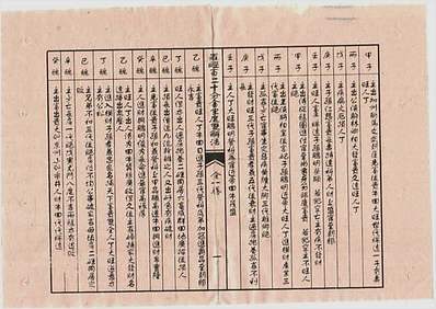 秘授罗经百二十分金坐度双解法（古本）