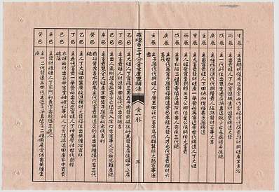 秘授罗经百二十分金坐度双解法（古本）