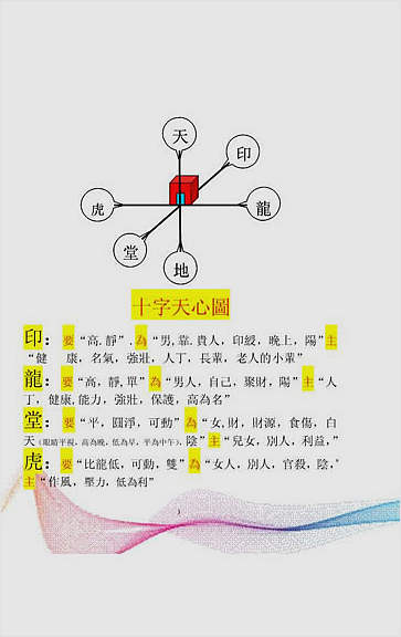 胡一鸣阴阳法立体气势图-阴阳法风水秘中图-全彩版29页