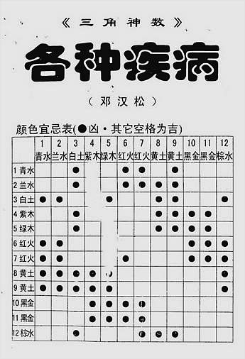 邓汉松-三角断病灾