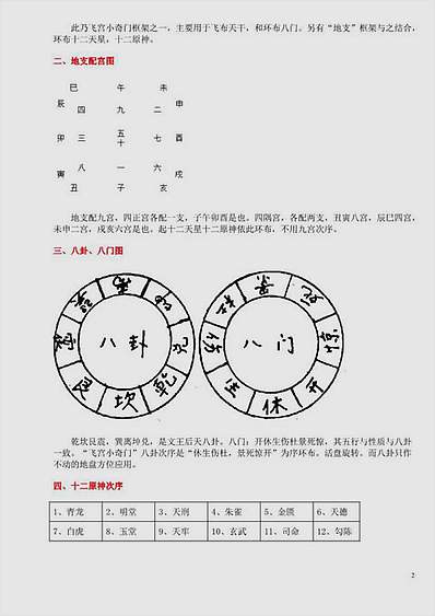 飞宫小奇门预测法