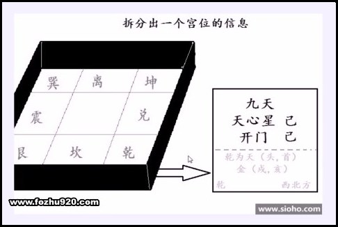 叶鸿生-奇门遁甲教程_二代