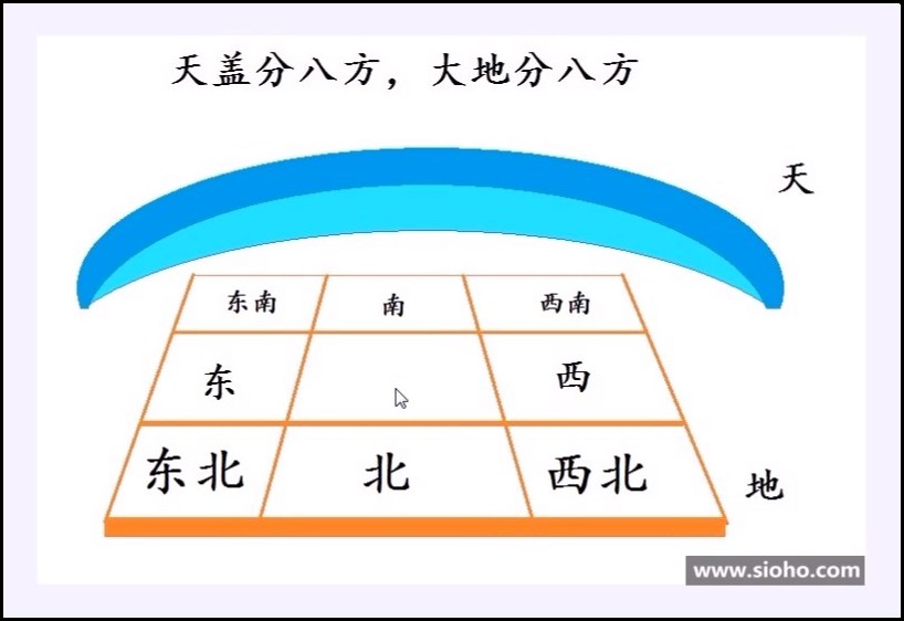 叶鸿生-奇门遁甲量股完整版