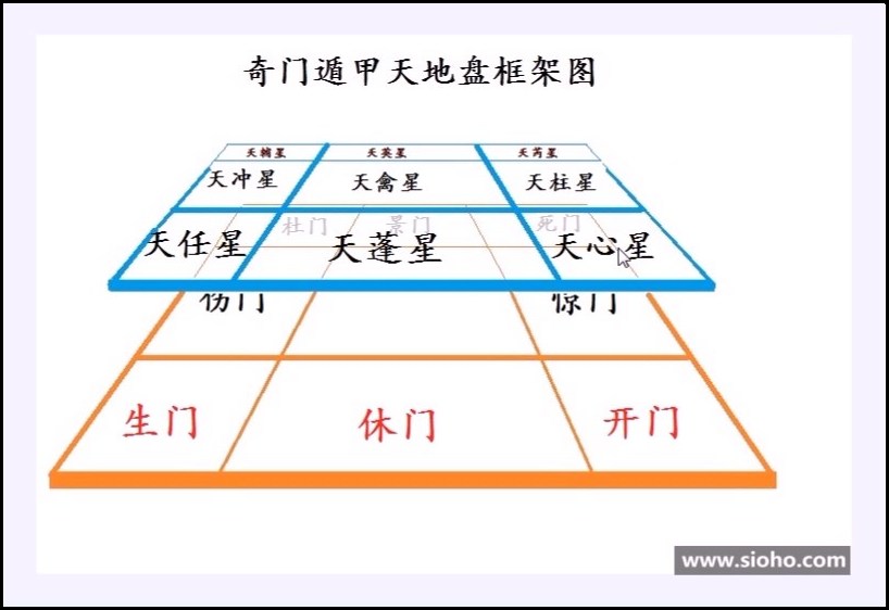 叶鸿生-奇门遁甲量股完整版