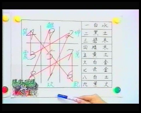 林盛翰-易经阳宅学