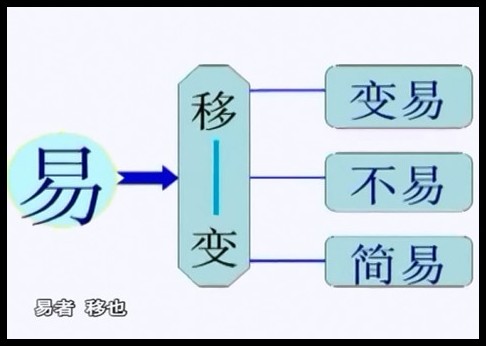 殷旵-周易文化之道与现代管理