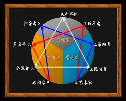 胡水木-周易五行管理学