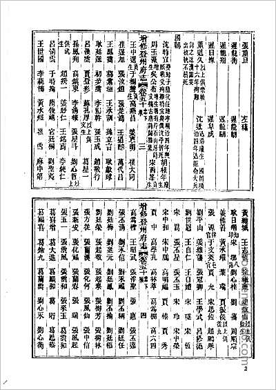 直隶秦州新志·1-5.县志
