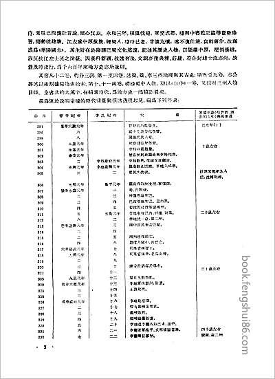 潜江县志·1-2.县志