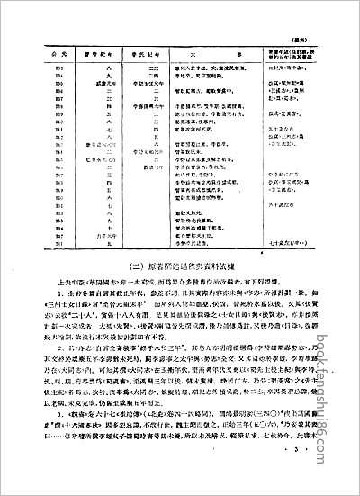 潜江县志·1-2.县志