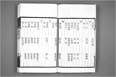 同治安福县志·二.县志