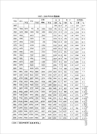 光化县志·1-2.县志