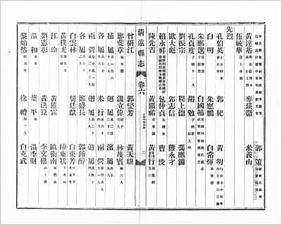 阜宁县土壤志.县志